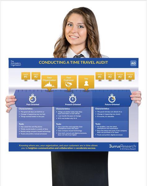 Time Travel Audit Poster - 18x24"